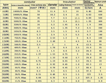 1Meter High Temperature Resistant 10AWG Low Resistance Silicone Cable - RED - Electromann SA