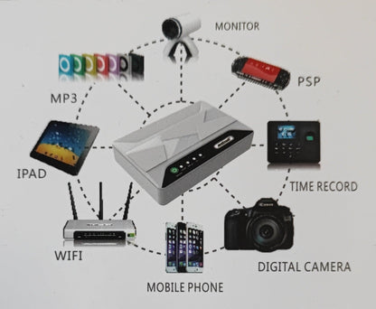 Andowl Q-UP700 10000mAh Portable Rechargeable Mini UPS - Compact Power Backup Solution - Electromann SA