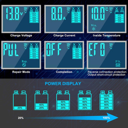 FOXSUR 12V/24V 8Amp 3 Stage Automatic Battery Charger - Versatile and Efficient Charging Solution - Electromann SA