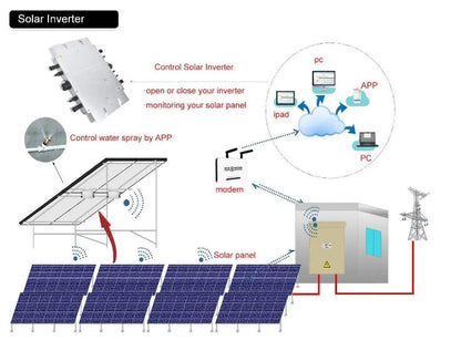 600W MPPT Micro Grid Tie Solar Pure Sine Inverter - Electromann SA