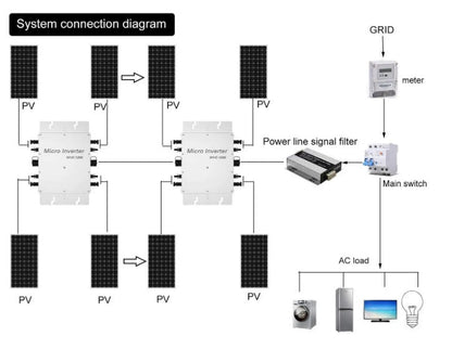 600W MPPT Micro Grid Tie Solar Pure Sine Inverter - Electromann SA