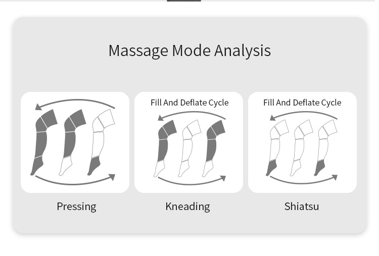 Air Pressure Leg Massager - Promote Blood Circulation and Relieve Leg Fatigue - Electromann SA