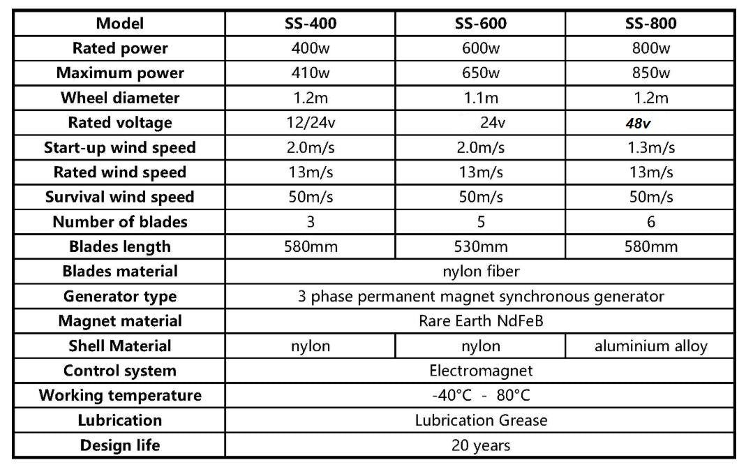 DEMO FLTNXY POWER 800W 48V Small Wind Turbine for Home Use - Clean and Efficient Energy Generation - Electromann SA