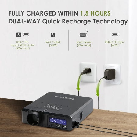 ALLPOWERS 200w 41600mah Solar Power Station Kit - Portable Solar Charging Solution for Outdoor Enthusiasts - Electromann SA