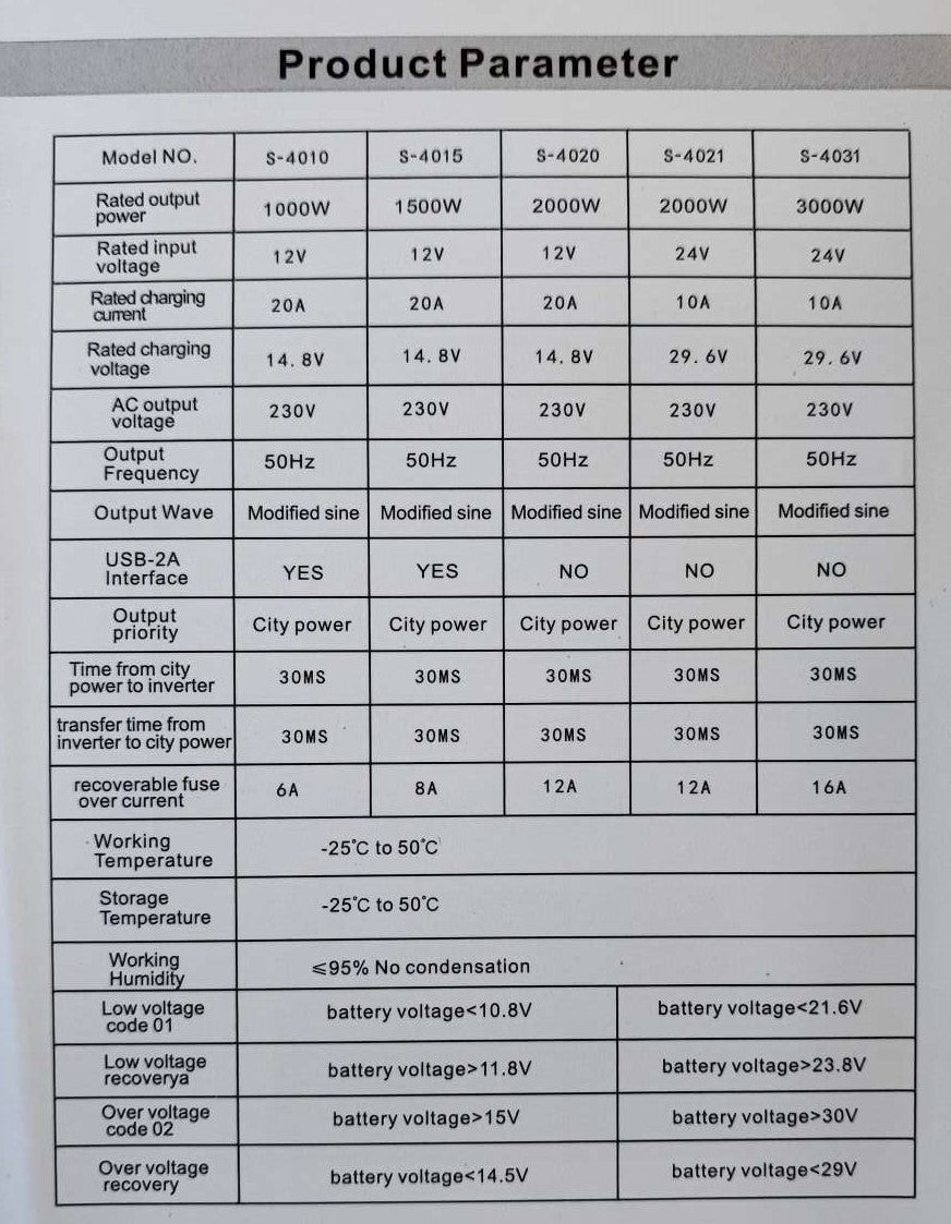 SUN S-4015 1500Watt 12v DC to 220v AC Sine Wave Inverter/Charger - Reliable Power Solution for Household Appliances - Electromann SA