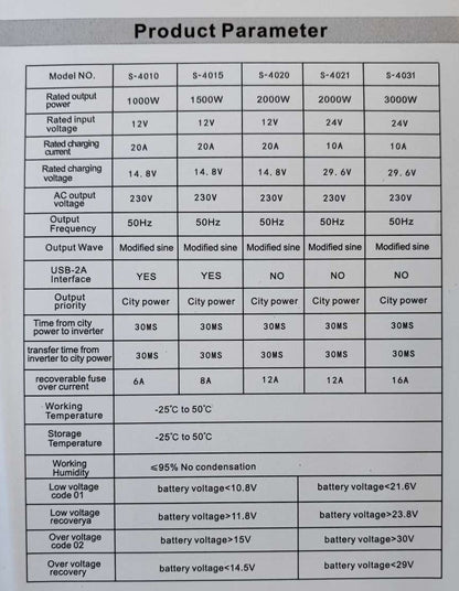 SUN S-4015 1500Watt 12v DC to 220v AC Sine Wave Inverter/Charger - Reliable Power Solution for Household Appliances - Electromann SA