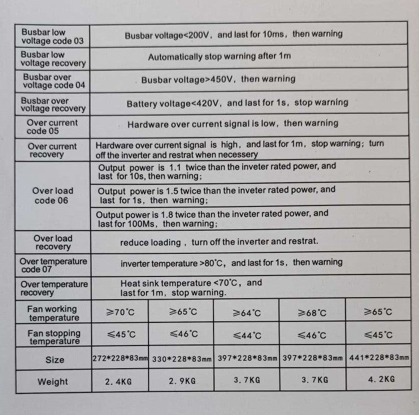 SUN S-4015 1500Watt 12v DC to 220v AC Sine Wave Inverter/Charger - Reliable Power Solution for Household Appliances - Electromann SA