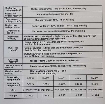 SUN S-4015 1500Watt 12v DC to 220v AC Sine Wave Inverter/Charger - Reliable Power Solution for Household Appliances - Electromann SA