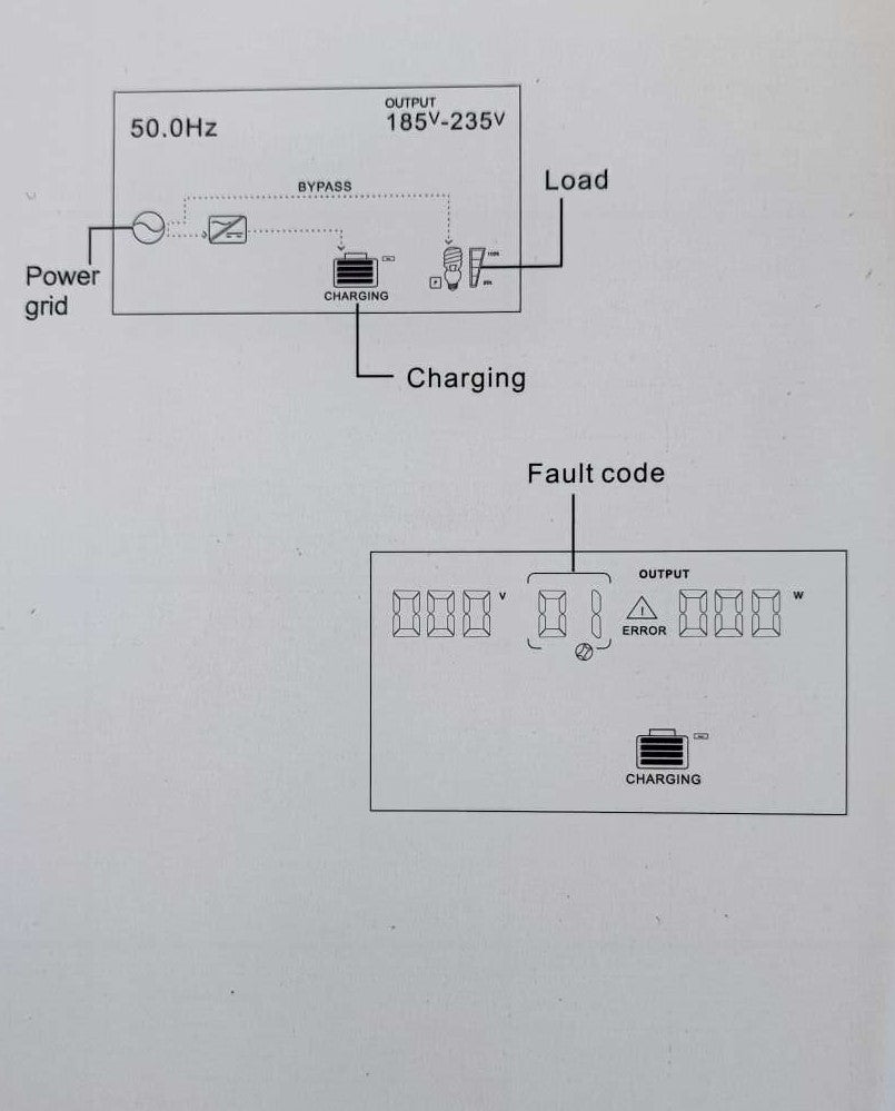 SUN S-4015 1500Watt 12v DC to 220v AC Sine Wave Inverter/Charger - Reliable Power Solution for Household Appliances - Electromann SA