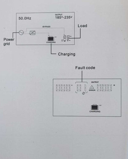 SUN S-4015 1500Watt 12v DC to 220v AC Sine Wave Inverter/Charger - Reliable Power Solution for Household Appliances - Electromann SA