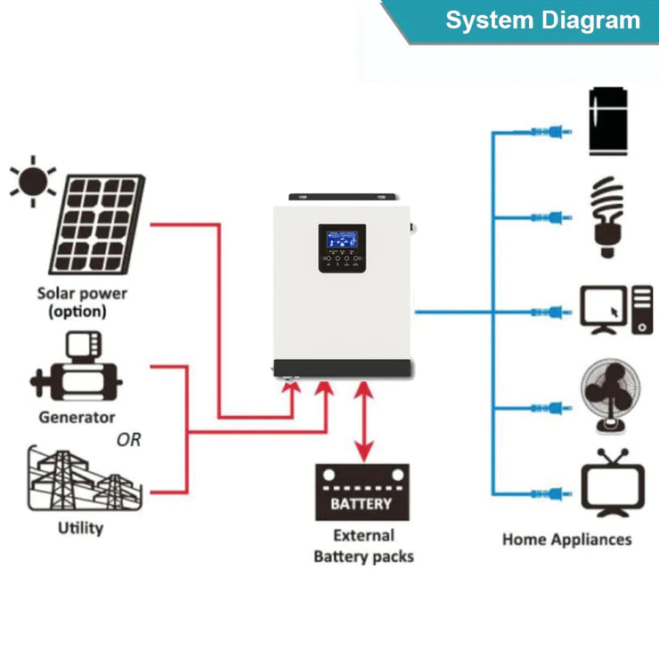 SUN 6.2KW Grid Tied 48v Pure Sine Wave Hybrid Solar Inverter - Efficient Solar Energy Conversion - Electromann SA