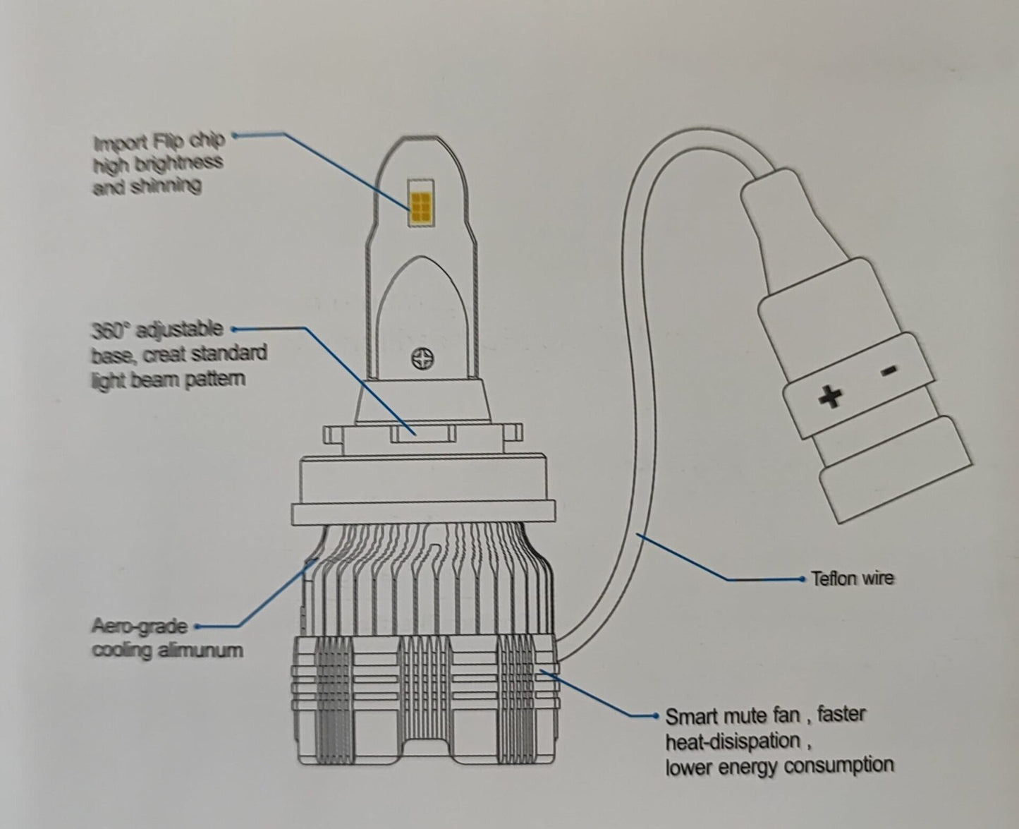 Mi2LED LED Car Headlight Kit 3000LM - H3: High-Quality, Energy-Efficient Lighting Solution for Your Vehicle - Electromann SA