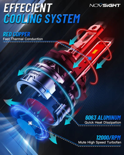 Novsight N61T General Series H4/9003 60W 13000LM DUAL Color LED Headlight Kit - Improved Visibility and Easy Installation - Electromann SA