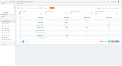 VT08R DIY GPS Live Web Based and Mobile App Vehicle Tracker - No Contract - Electromann SA