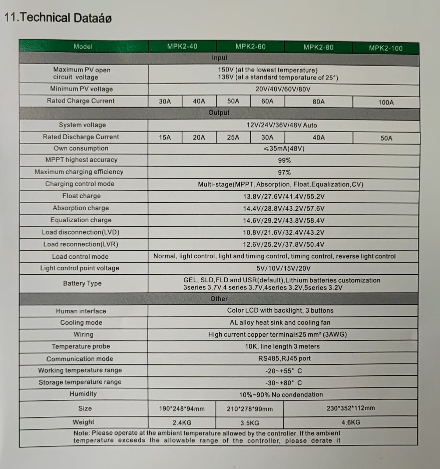 CONDERERGY MPPT 12-48v DC 50Amp Solar Charge Controller - Electromann SA