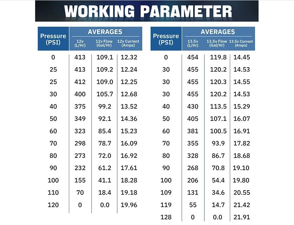 E85 Compatible High Performance In-Tank 450LPH Fuel Pump For Nissan/Subaru - Electromann SA