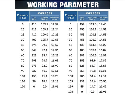 E85 Compatible High Performance In-Tank 450LPH Fuel Pump For Nissan/Subaru - Electromann SA