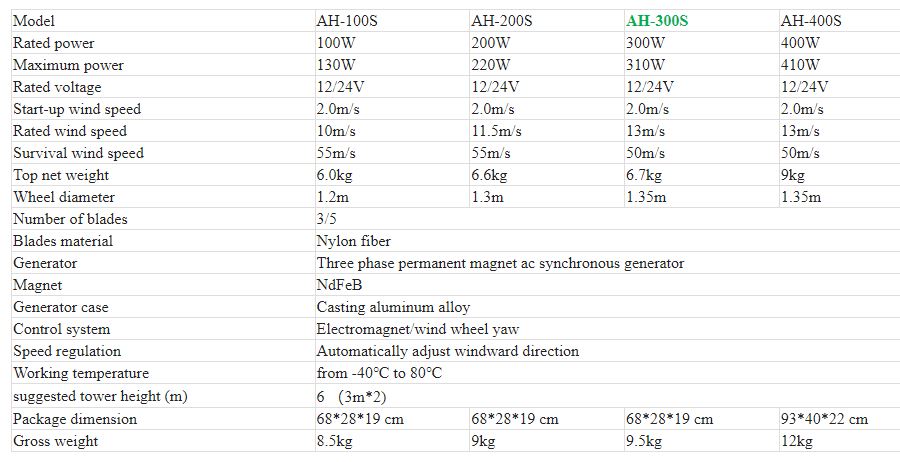 300W 3 Blades 12/24V Wind Turbine with Charge Controller - Electromann SA