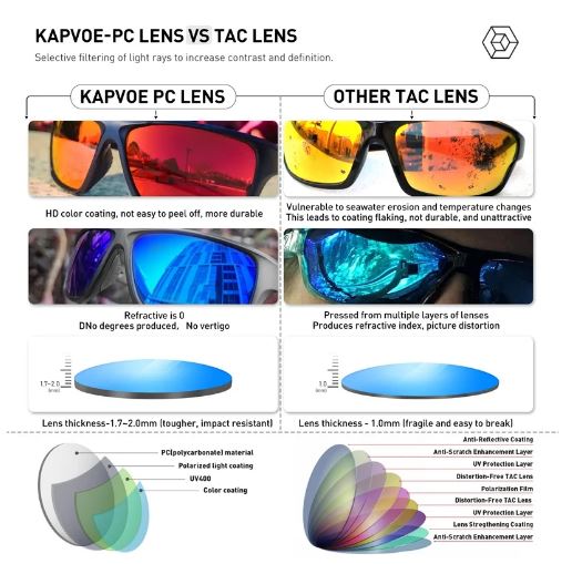 Kapvoe Luxury Men's and Woman Polarized Sunglasses - Electromann SA