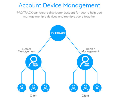 Protrack 365 DIY Live Web and Mobile Phone Based GPS Tracking Platform - Electromann SA