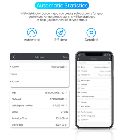 Protrack 365 DIY Live Web and Mobile Phone Based GPS Tracking Platform - Electromann SA