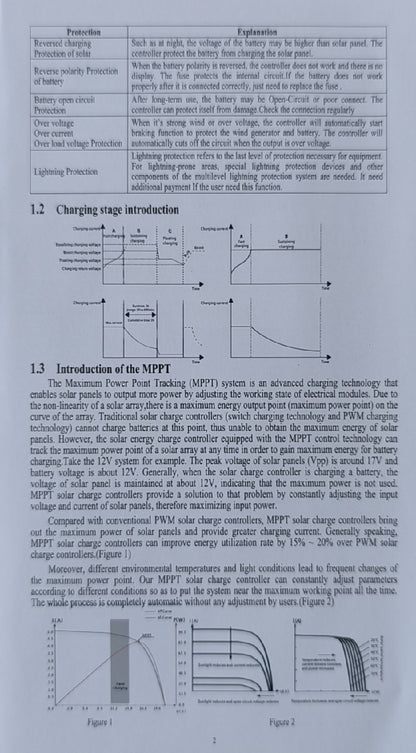 12-24v 1800watt Hybrid Dual Solar and Wind Power MPPT Controller - Electromann SA