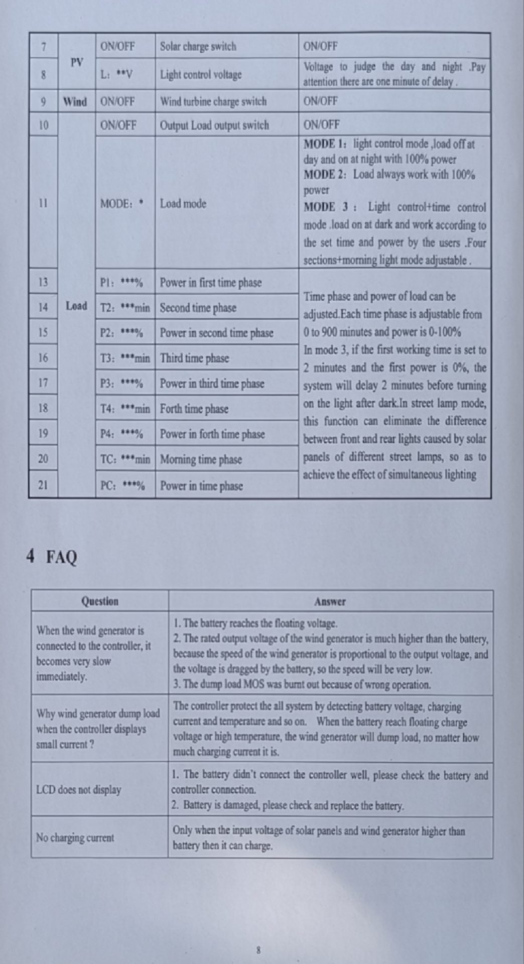 12-24v 1800watt Hybrid Dual Solar and Wind Power MPPT Controller - Electromann SA