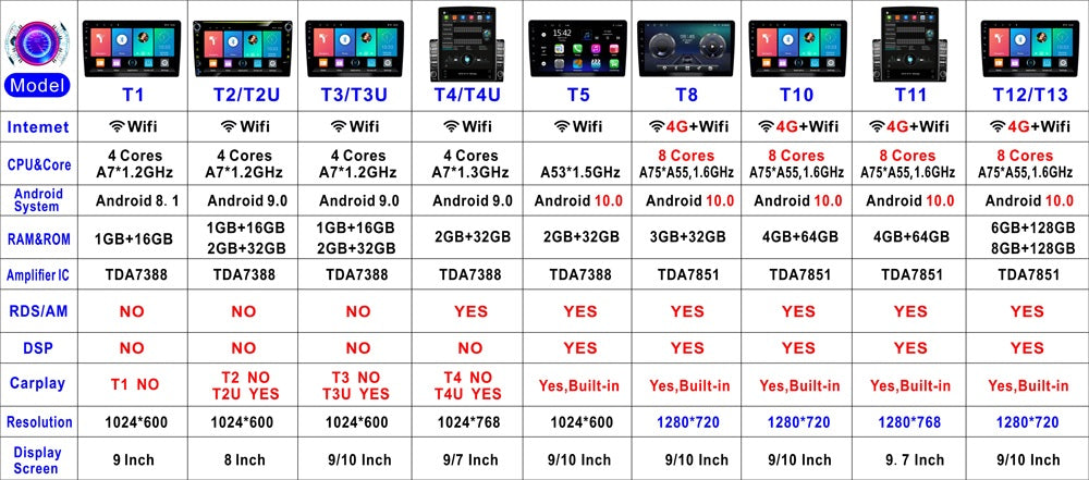DEMO 4G 3-32G 9 Inch FORD Ranger 2015-2019 Multimedia Navigation System - Electromann SA
