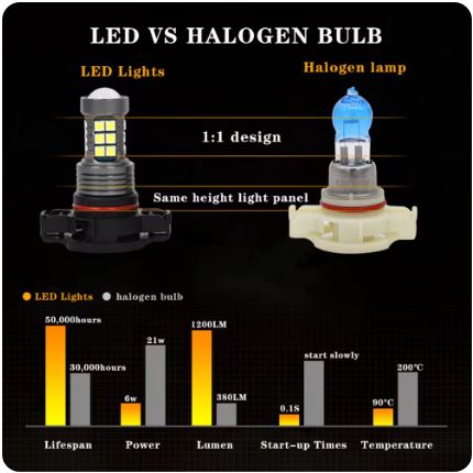 LED Fog Light Bulbs for Subaru XV 2013/2014 - Electromann SA