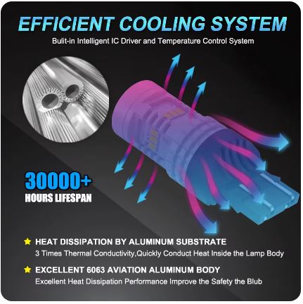 MAXGTRS 7440 W21W T20 Single Contact Cool White Led Bulb For Vehicles - Electromann SA
