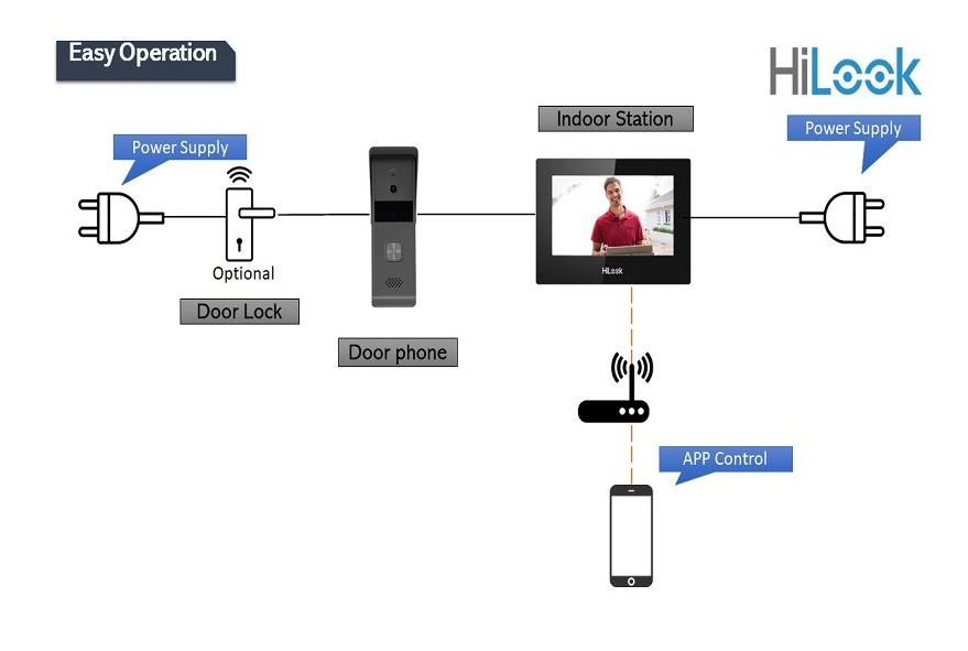 HILOOK Hybrid Video Intercom Kit - VI-K23P - Electromann SA