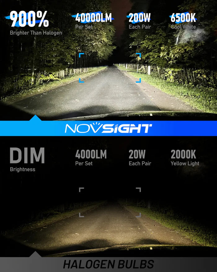 Novsight N60 Ultra Series H4/HB2/9003 200W 40000LM 6500K White Car Headlight LED Kit - Upgrade Your Vehicle's Lighting - Electromann SA