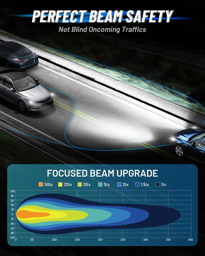 Novsight N60 Ultra Series H4/HB2/9003 200W 40000LM 6500K White Car Headlight LED Kit - Upgrade Your Vehicle's Lighting - Electromann SA