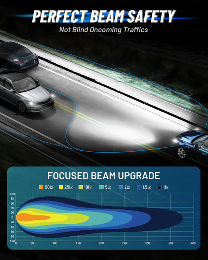 Novsight N60 Ultra Series H4/HB2/9003 200W 40000LM 6500K White Car Headlight LED Kit - Upgrade Your Vehicle's Lighting - Electromann SA