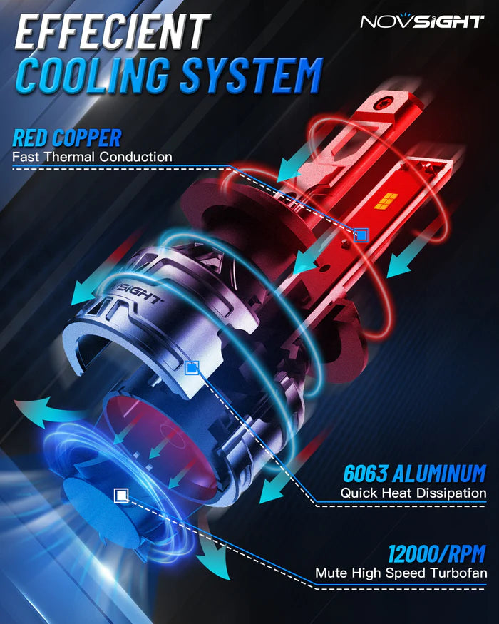 Novsight N61 General Series H7 60W 13000LM 6500K White Car Headlight LED Kit - Upgrade Your Vehicle's Lighting - Electromann SA