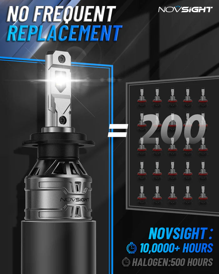 Novsight N61 General Series H7 60W 13000LM 6500K White Car Headlight LED Kit - Upgrade Your Vehicle's Lighting - Electromann SA
