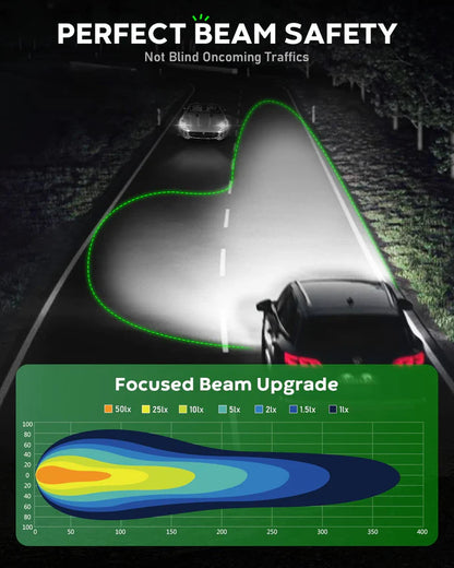 Novsight A500 N76 Plus Series H4/HB2/9003 100W 20000LM 6500K Car Headlight LED Kit - Upgrade Your Vehicle's Lighting - Electromann SA