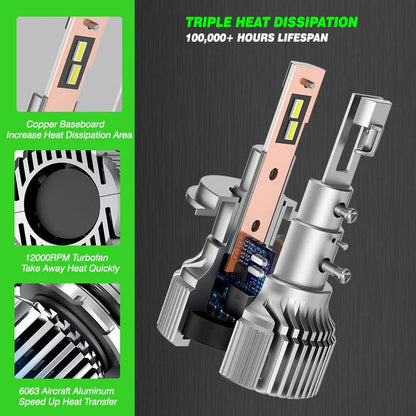 Novsight A500 N76 Plus Series H4/HB2/9003 100W 20000LM 6500K Car Headlight LED Kit - Upgrade Your Vehicle's Lighting - Electromann SA