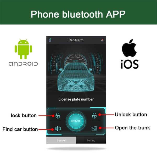 GIORDON Wireless Car Key with Remote Control System - Electromann SA