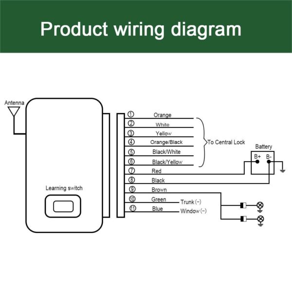 GIORDON Wireless Car Key with Remote Control System - Electromann SA