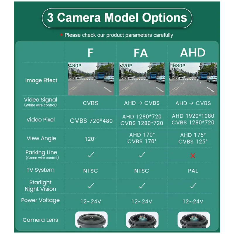 CCD AHD 1080P Front View Camera For Toyota Vehicles - Electromann SA
