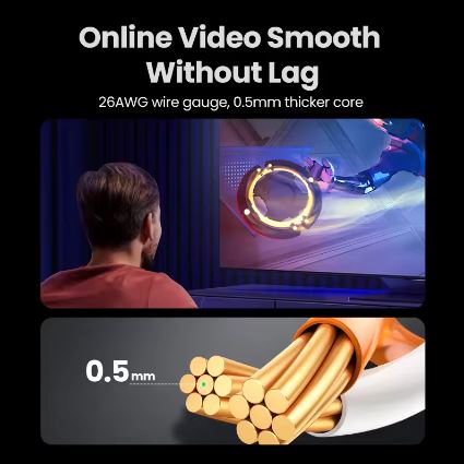 UGREEN Ethernet Cat6 Gigabit High Speed 1000Mbps Internet-Cable RJ45 Shielded Network LAN Cord - Electromann SA