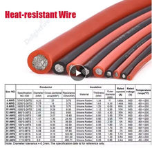 Heat Resistant Silicone Wire 10 Gauge Flexible Silicone Electric Cable for Car Auto Solar Panel Inverter Battery - Electromann SA