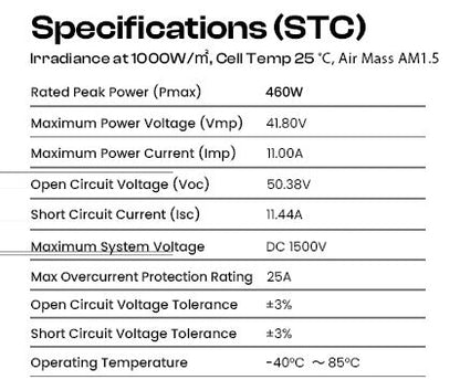 Megatron 460W Bifacial Solar Panel - High-Performance & Durable Solar Panel (10008227) - Electromann SA