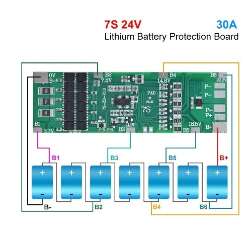 BMS 7S 24V 30A Li-ion 18650 Battery Charge Board – High-Quality Charging Board with Built-in Protection Circuitry