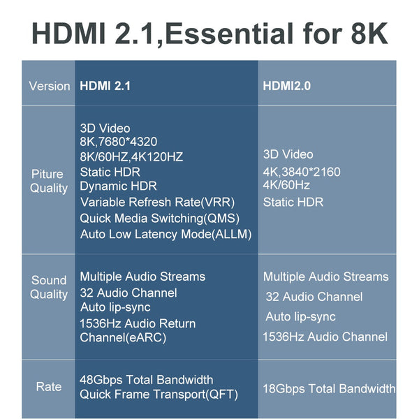 FSU 2m 2.1 Cable 8k/60Hz 4K/120HZ 48Gbps HDMI Cable