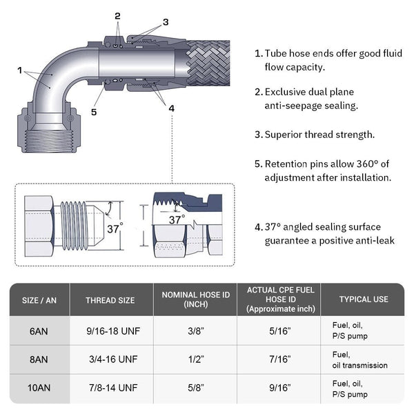 Durable AN6 Straight Oil/Fuel Hose End Fitting for Secure Connection