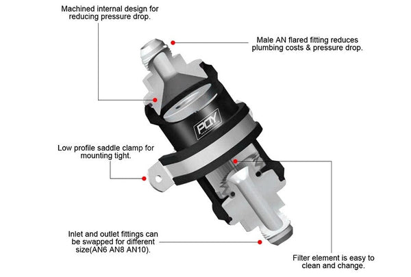 AN8 Inline Fuel Filter Compatible with E85 Ethanol