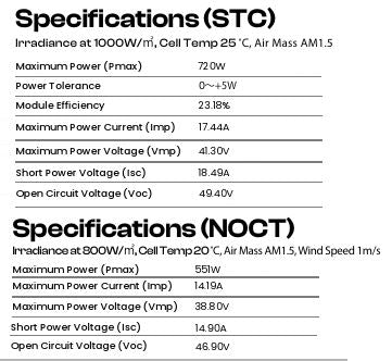 Iphaneli yeSolar ye-Canadian 450/455/460W - Iphaneli yeSolar Esebenza Kakhulu Neqinile