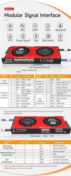 DALY 15S (48v) LiFePo4 100Amp Smart BMS with Bluetooth